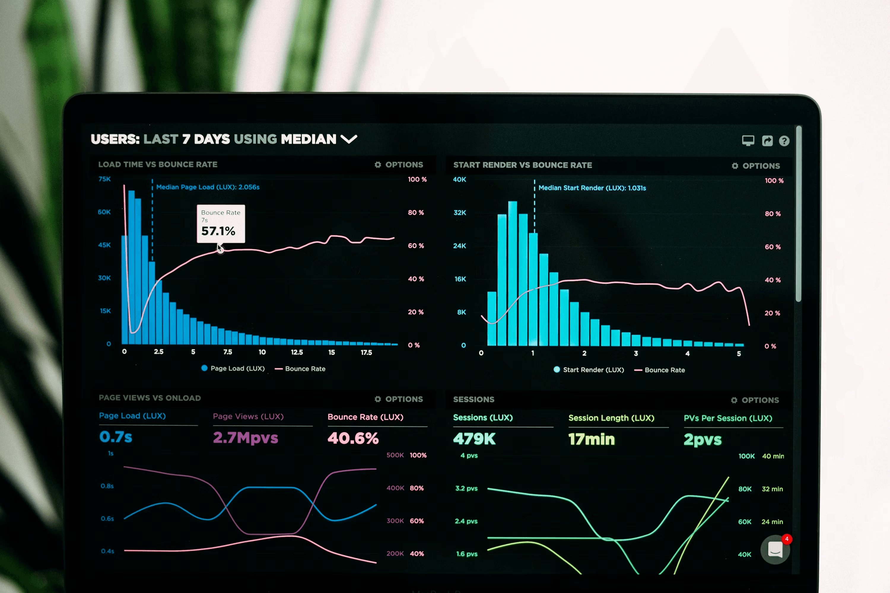 We Turn Data Into Direction