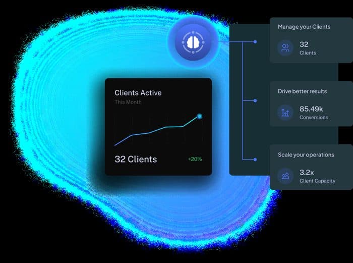 thegrower.ai client management panel showing active clients, conversions, and client capacity metrics