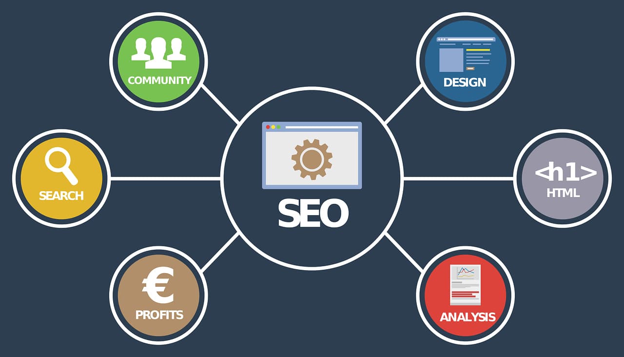 The Ultimate Guide to Performing an SEO Audit — Attract Traffic article by Hovi Digital Lab